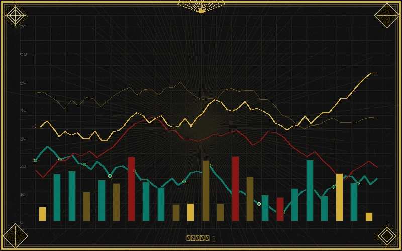 快乐8福彩3d个位振幅走势分析图