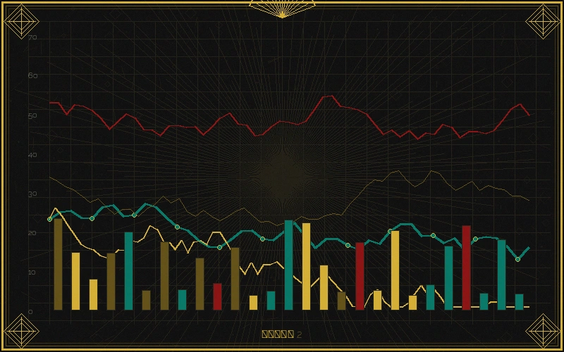 快乐8七星彩跨度分析走势图